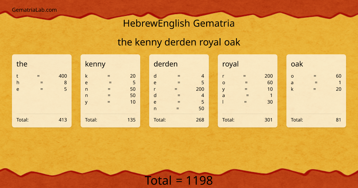 the kenny derden royal oak in hebrewEnglish Gematria